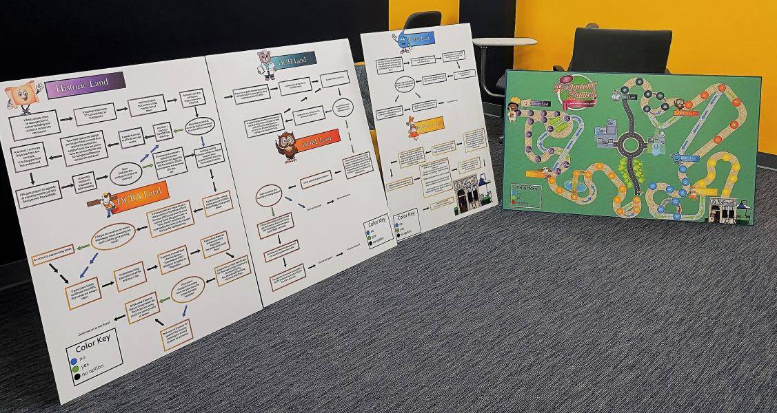 Permitting Advisory Board Journey Map exercise