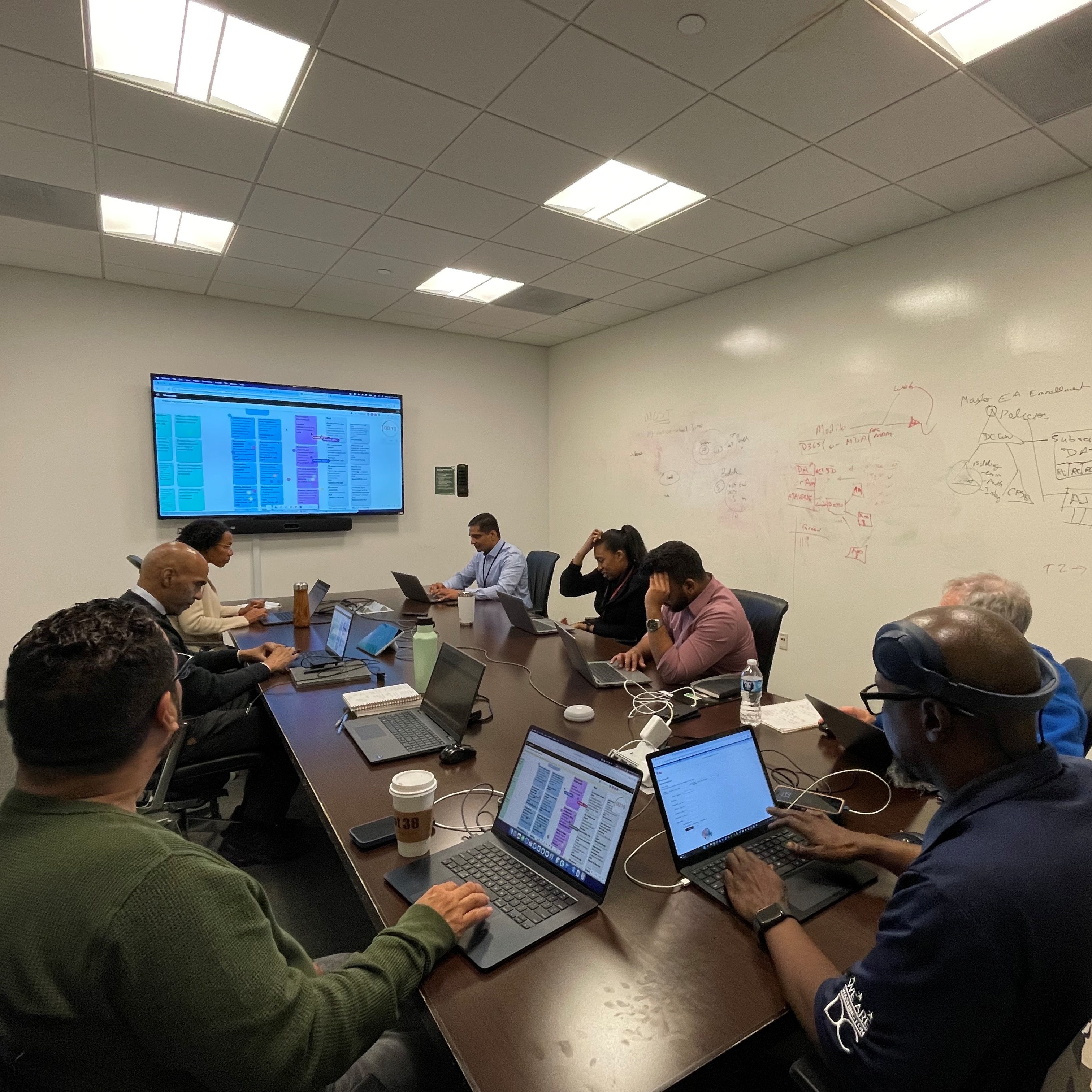 I-Team Core meeting