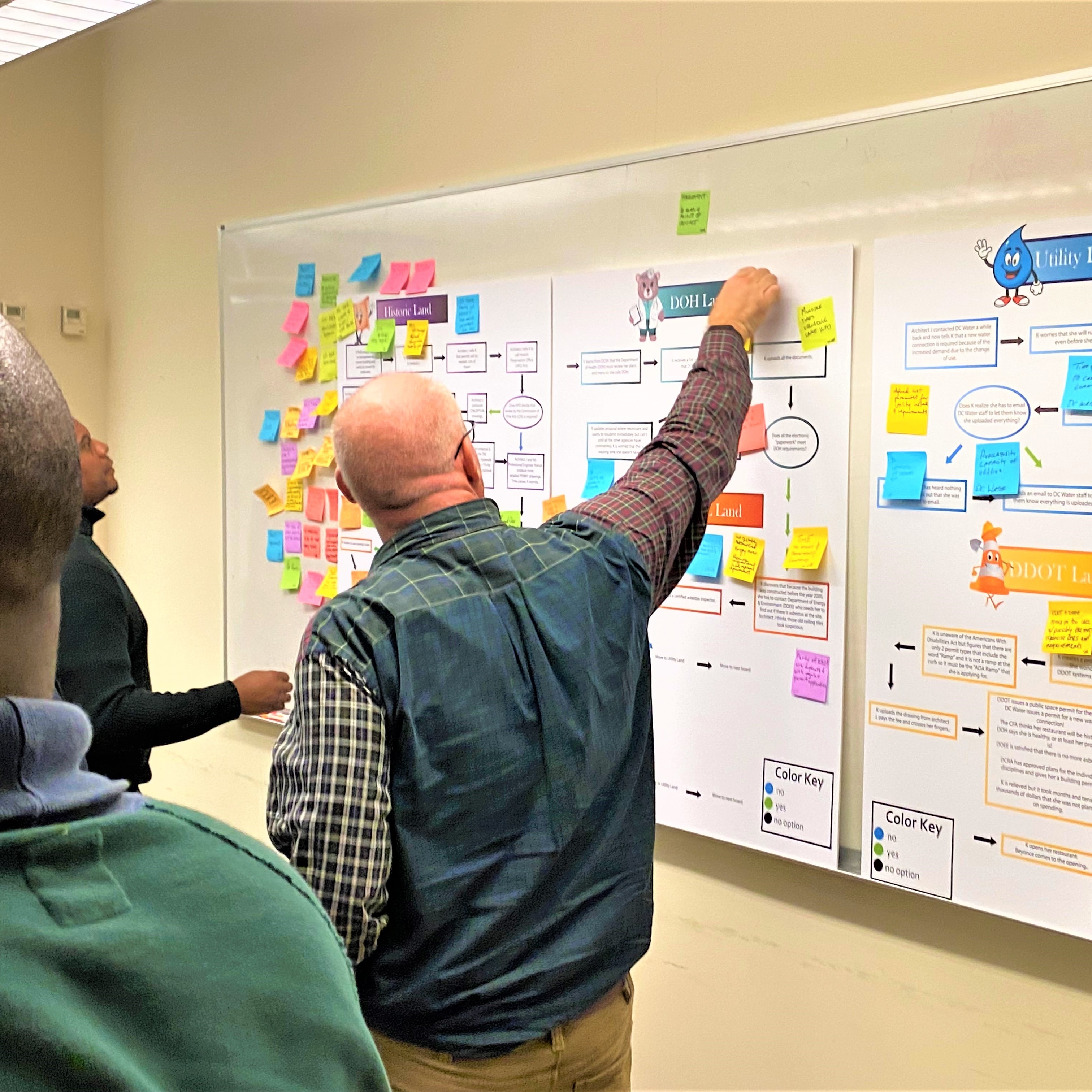 Permitting Advisory Board Journey Map